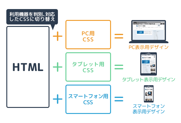 レスポンシブWebデザイン02