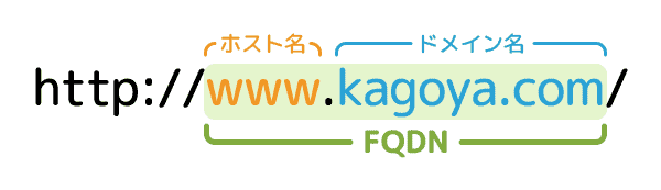 名 は ホスト と