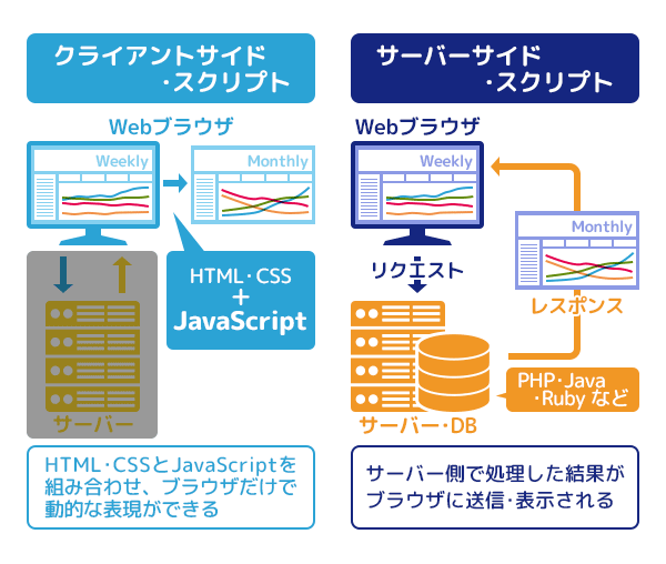 javascript 仕組み