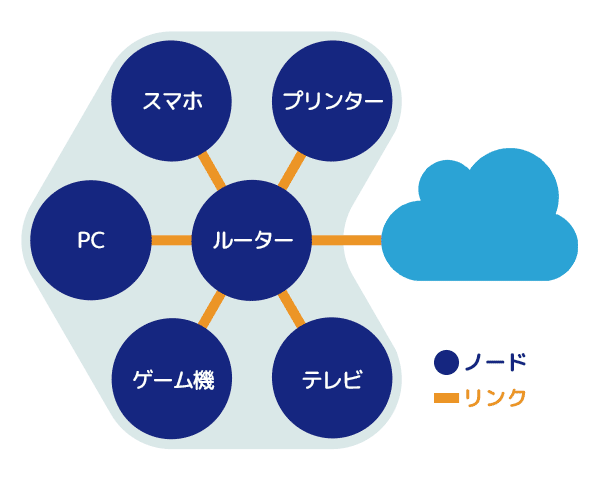 node02