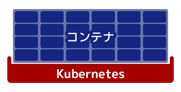kubernetes-container