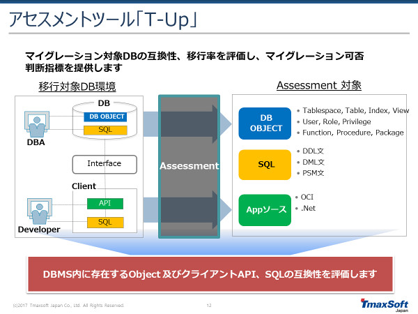 アセスメントツール「T-Up」の解説