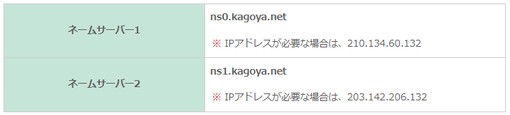 ネームサーバー情報