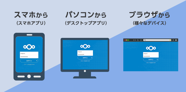 Nextcloudの活用