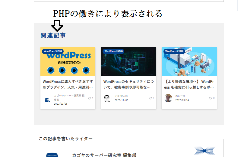 PHPで動的サイトになる図解