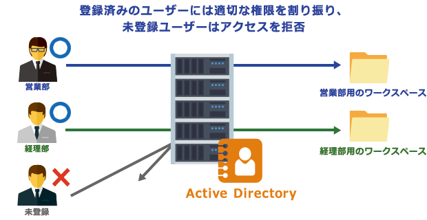 Active Directoryのイメージ