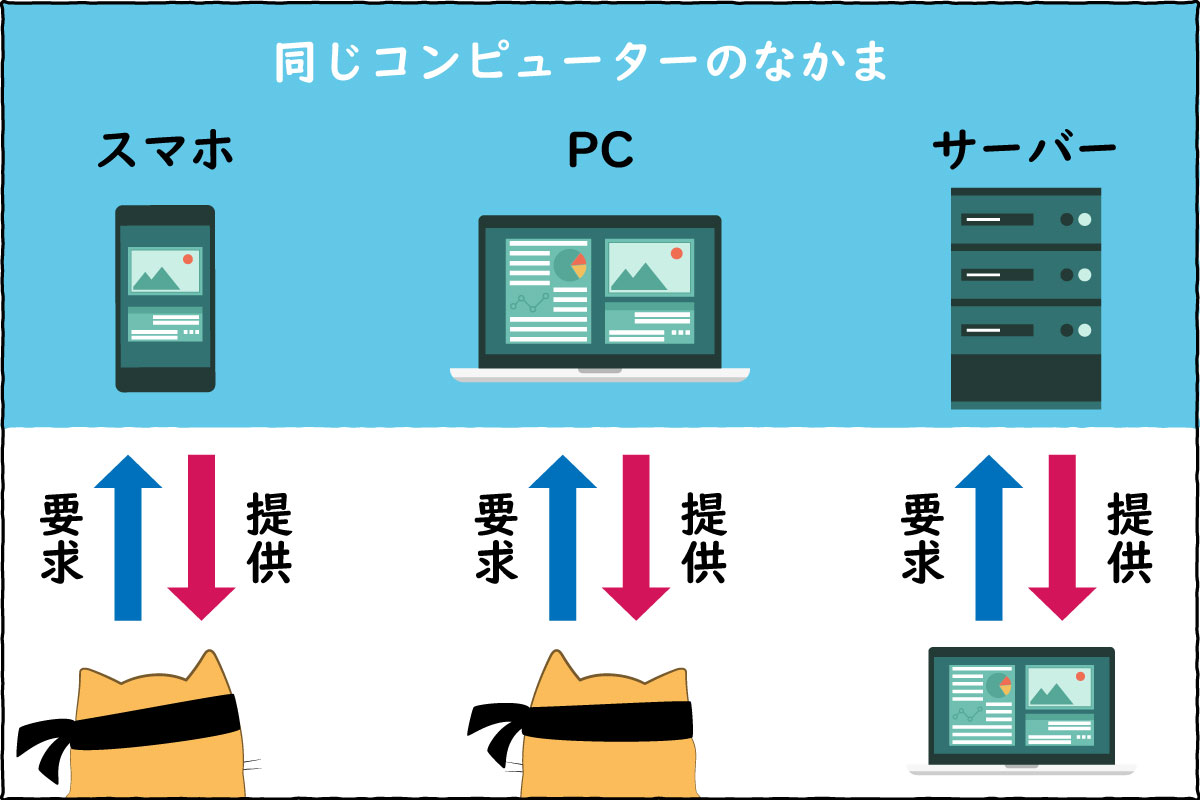 サーバーの図解