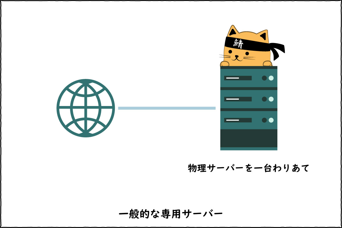 専用サーバーの図解