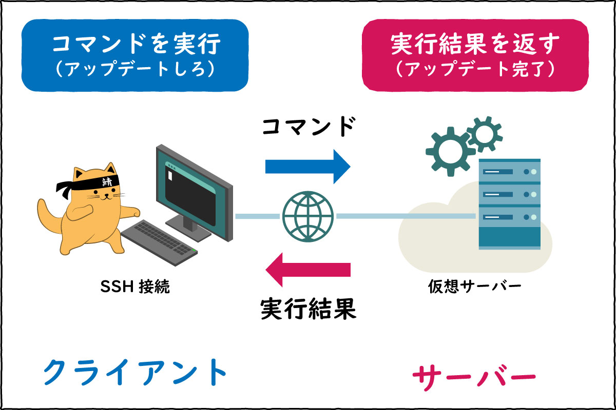 VPSの図解